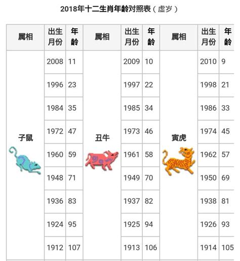 1960年農曆生肖|1960年中國農曆,黃道吉日,嫁娶擇日,農民曆,節氣,節日